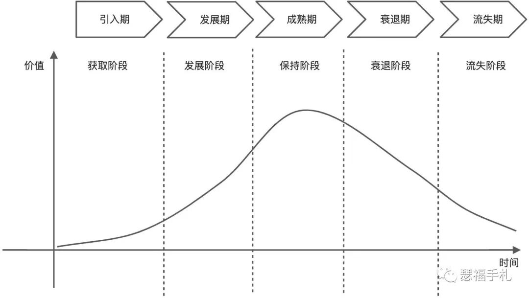 B端即时物流销售赋能二：商家管理与分层